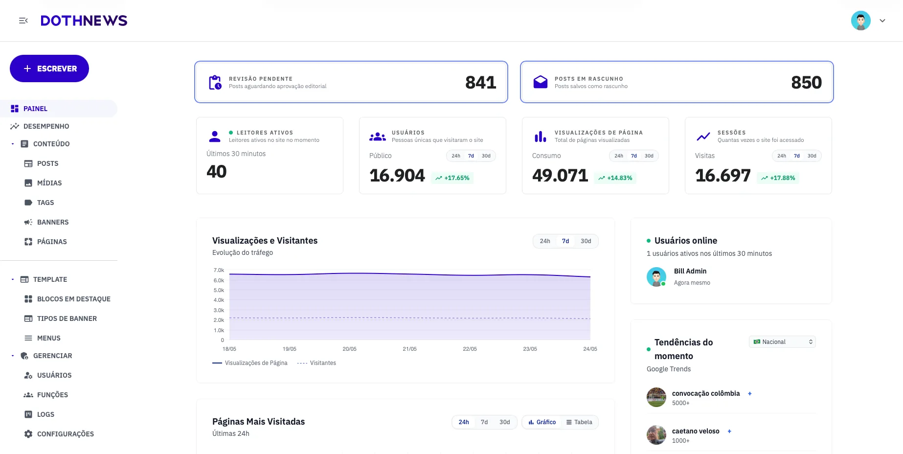 Painel de gestão editorial da DothNews